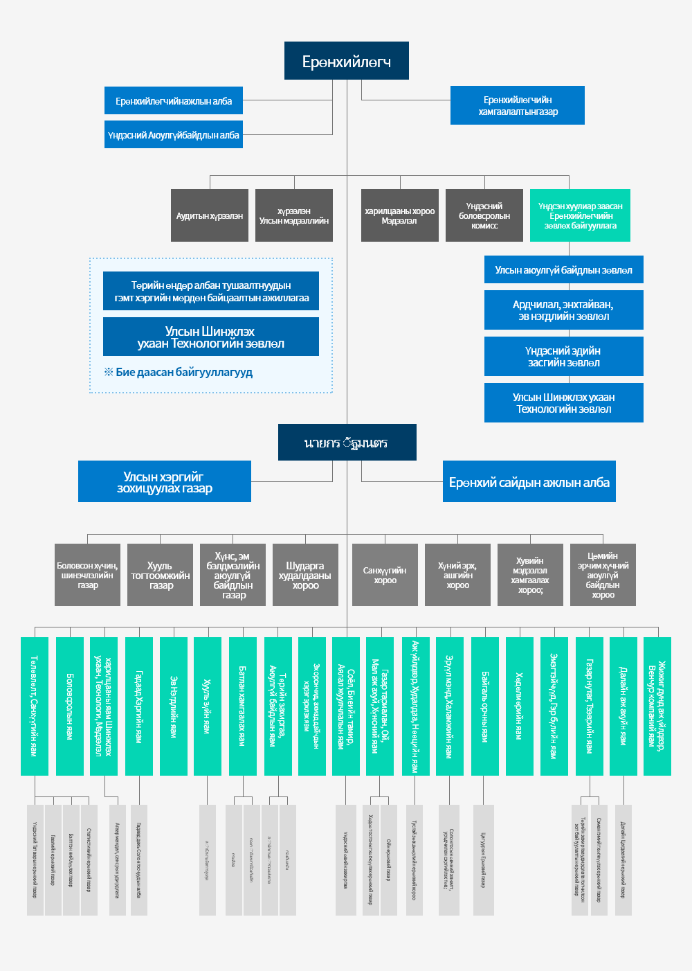 Засгийн газрын бүтэц