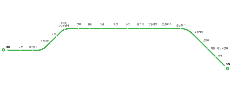 광주 지하철 노선도