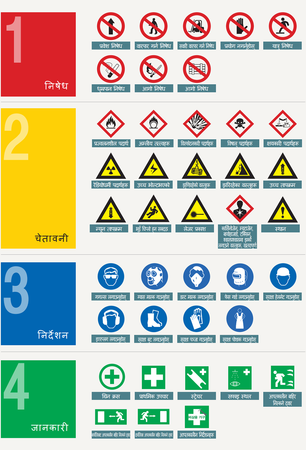 जान्नैपर्ने सुरक्षा तथा स्वास्थ्य सम्बन्धी चिन्हहरु